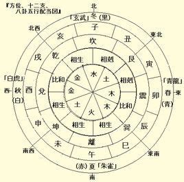 五行喜用|喜用神